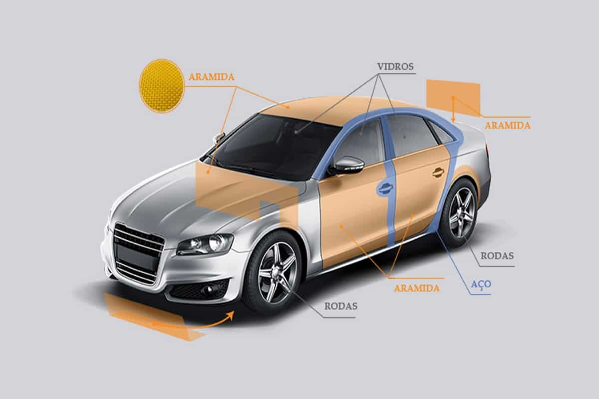 Alteração de Características