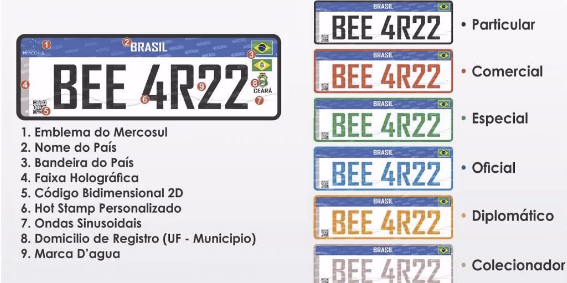 Mudança de Categoria